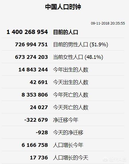 從人口數千的原始部落，到14億的人口大國，中國的歷代人口是如何變化的？