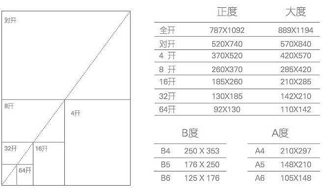 封套印刷  第7張