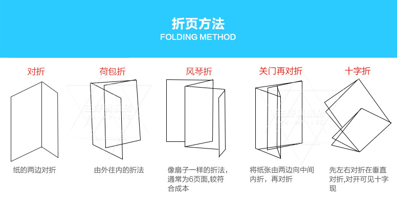 折頁印刷的優勢在于印品的質量