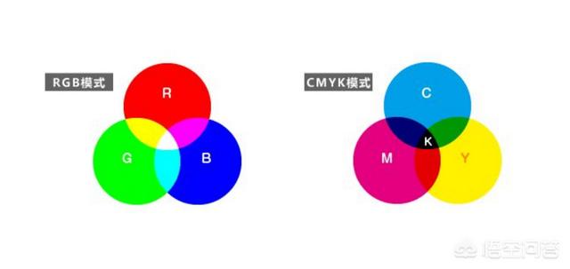 色彩管理中RGB和CMYK這兩種模式有什么區別，分別應用在哪？